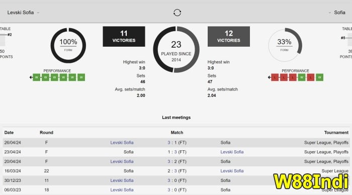 วิธีพนันวอลเลย์บอลด้วยเทคนิค x5bet